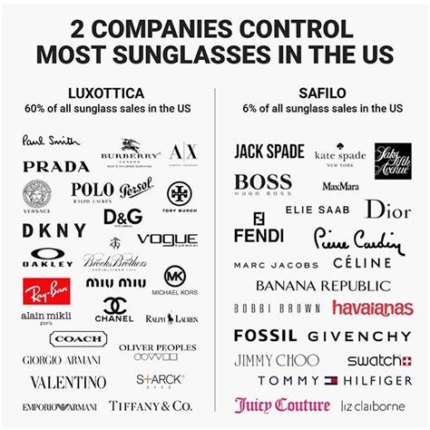 trendy sunglasses brands.